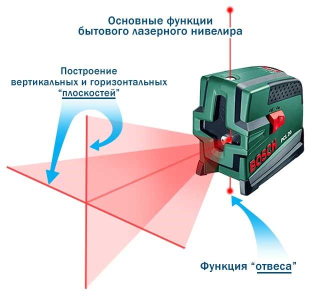 Image - DIY laser level repair