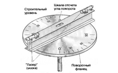 Image - DIY laser level repair