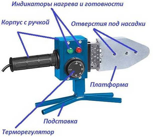 Image - Soldering iron for polypropylene pipes DIY repair