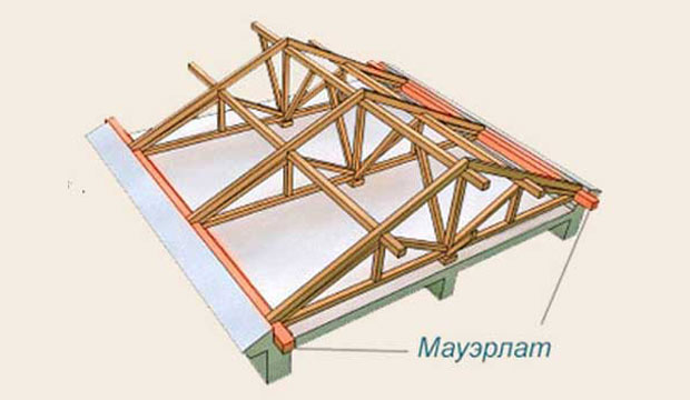 Image - Do-it-yourself internal renovation of a village house