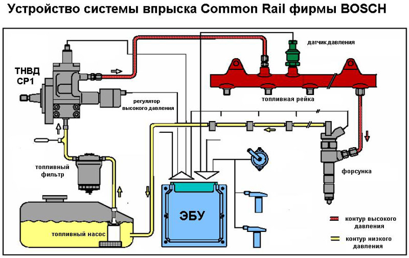 Image - DIY repair of common rail diesel injectors
