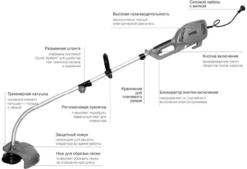 Image - Trimmer electric Hyundai repair do it yourself