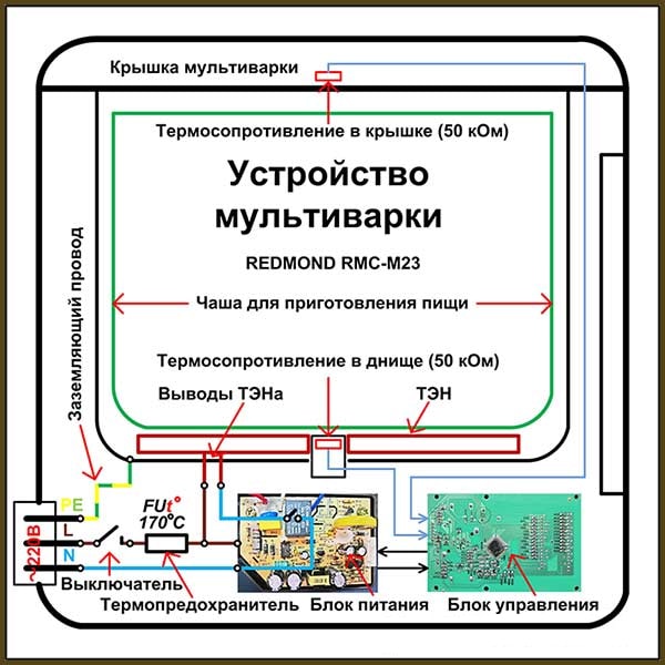 Obrázek - Oprava multivařičů svépomocí netopí