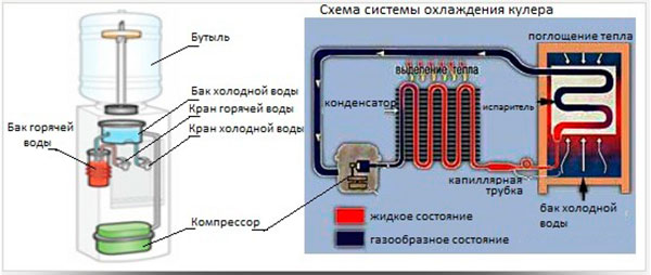 Image - Cooler aqua work DIY repair