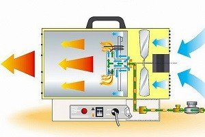 Изображение - Направи си сам ремонт на газови оръдия