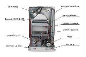 Image - DIY Siberia boiler repair