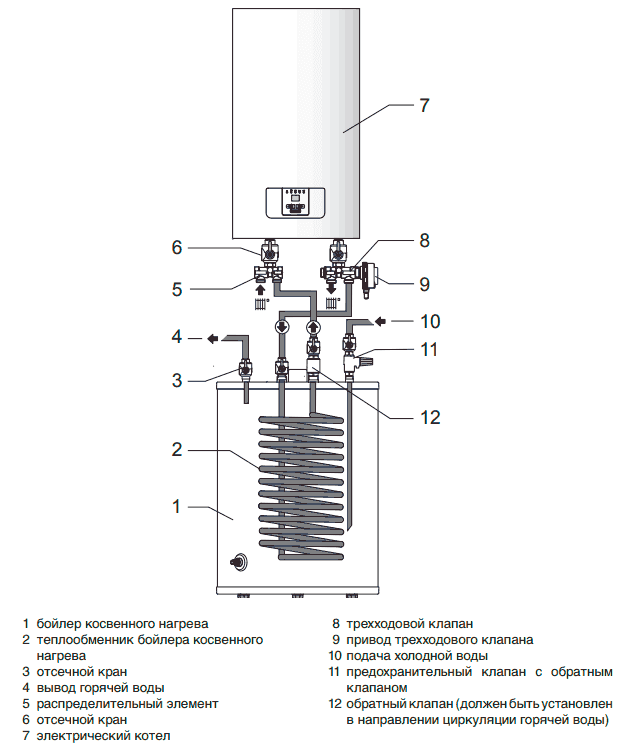 Image - DIY repair of skat