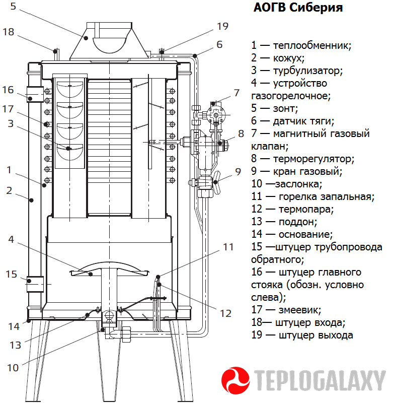 Image - DIY Siberia boiler repair