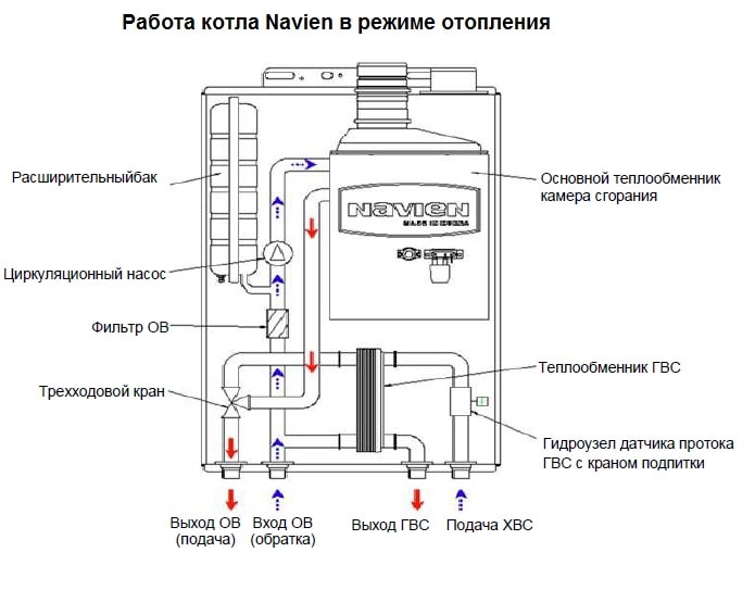 Obrázek - Chyba opravy vlastními silami namontovaného kotle Navien 10