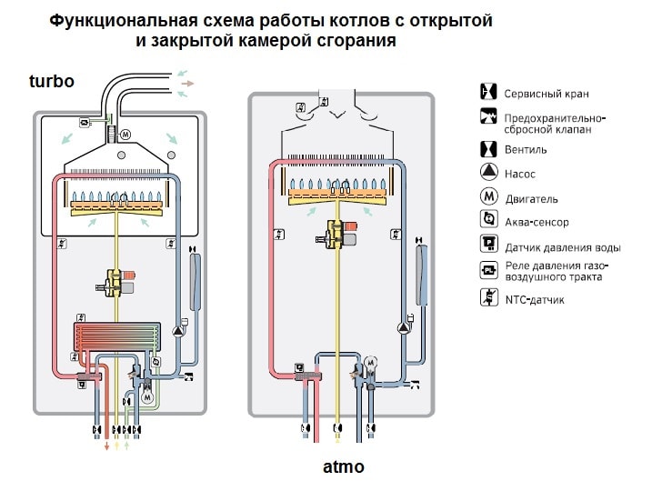 Obrázek - DIY vailant oprava plynového ventilu kotle