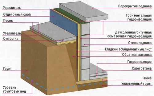 Image - DIY garage repair basement