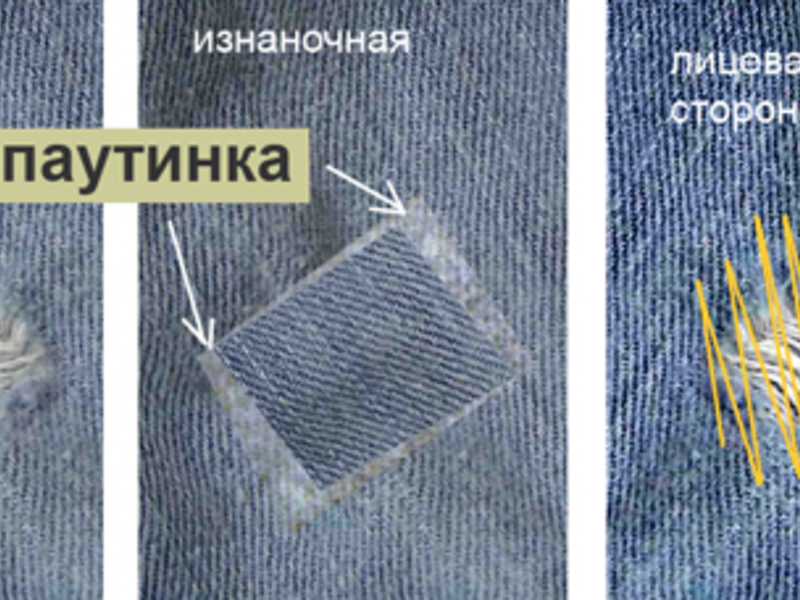 Image - DIY jeans repair without a sewing machine