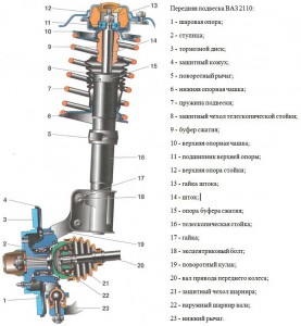 Image - Vaz 2110 undercarriage repair in front of your own hands