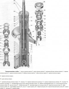 Image - Vaz 2110 undercarriage repair in front of your own hands