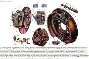 Image - Vaz 2110 DIY repair caliper