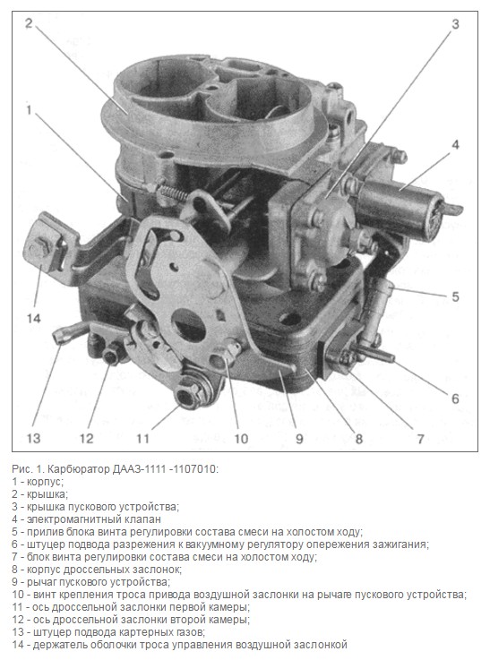 Image - DIY repair of a vaz 1113 eye