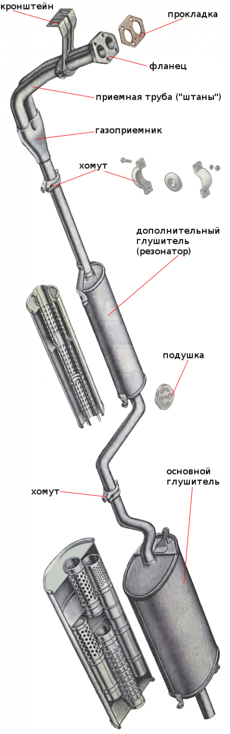 Image - Do-it-yourself muffler repair on a VAZ 21099