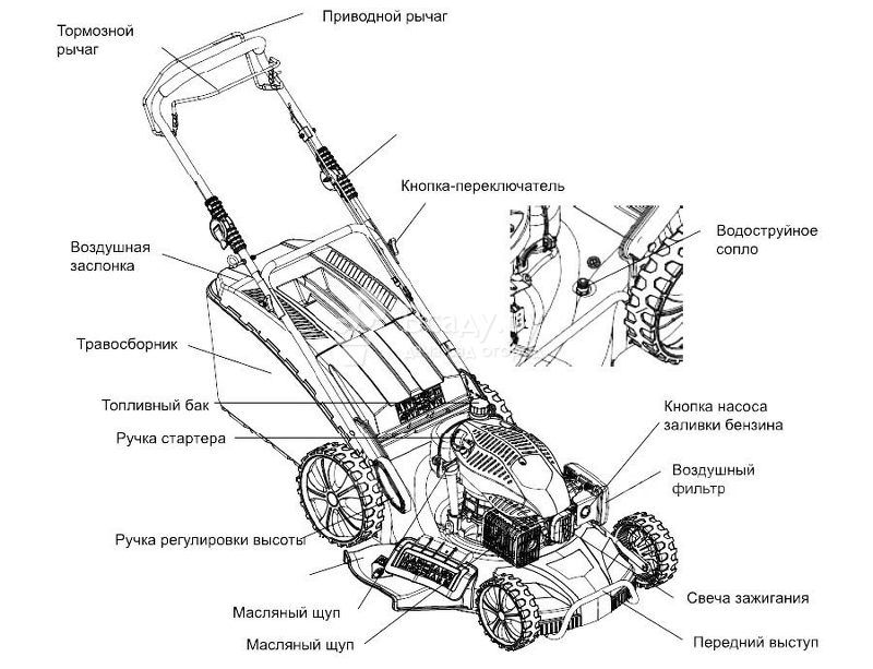 Obrázek - DIY oprava sekačky na trávu