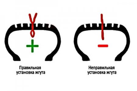 Image - DIY repair of a side cut of a truck tire