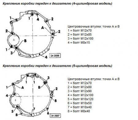 Image - Audi 80 v3 DIY repair