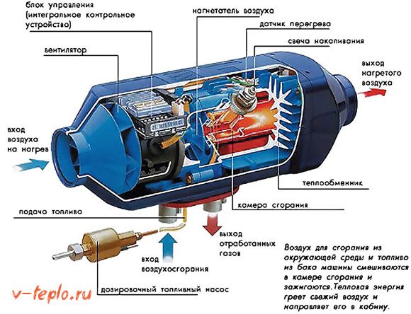 Изображение - Направи си сам ремонт на Самарската автономна система