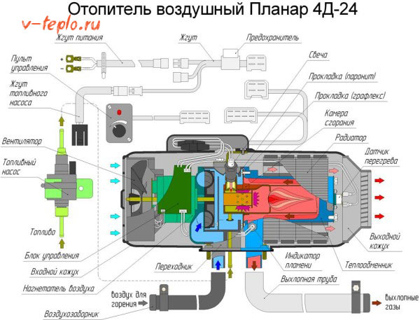 Изображение - Ремонт на равнинни автономни нагреватели "Направи си сам".