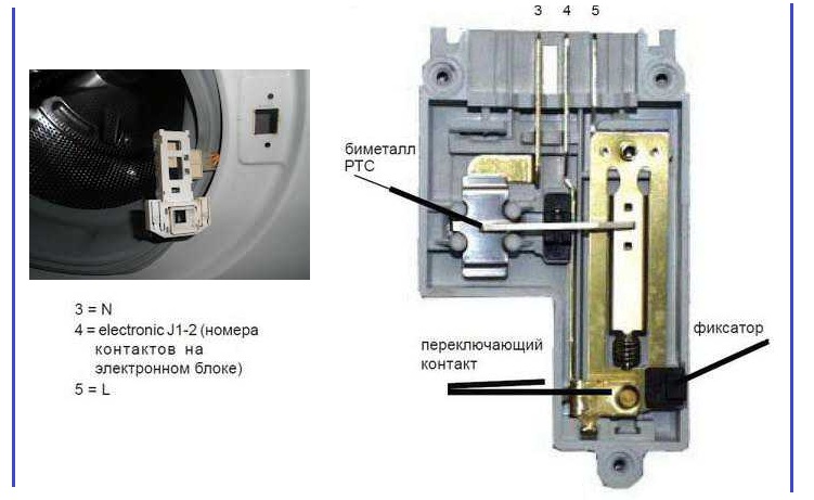 Image - Do-it-yourself Samsung washing machine lock repair