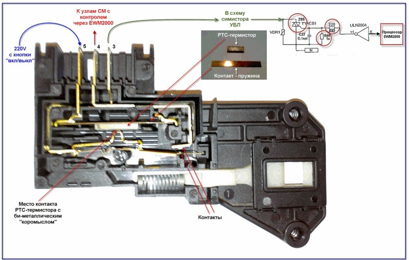 Image - Do-it-yourself Samsung washing machine lock repair