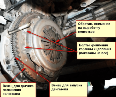 Image - DIY repair Renault Logan Sandero