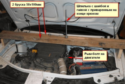 Image - DIY repair Renault Logan Sandero