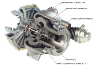Image - DIY Passat B3 turbine repair