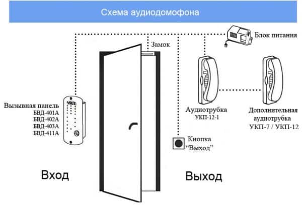 Image - Do-it-yourself doorphone repair with metak