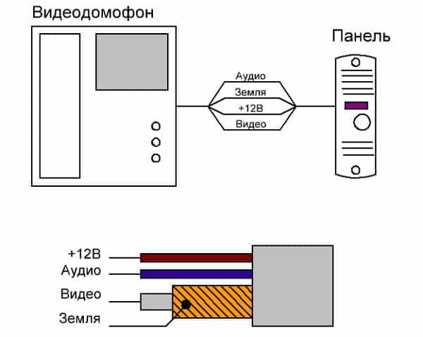 Image - Do-it-yourself doorphone repair with metak