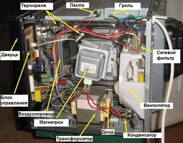 Image - Saturn TV DIY repair