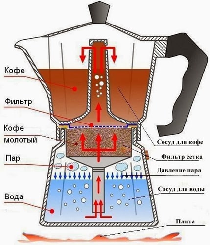 Image - Krups xn 2601 nespresso DIY repair