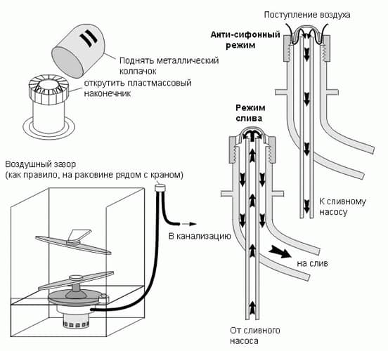 Image - DIY Siemens dishwasher repair