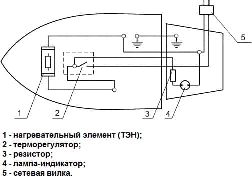 Image - DIY iron repair maxima