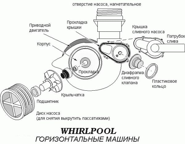 Image - DIY Siemens dishwasher repair