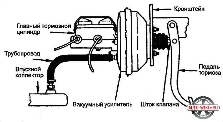 Image - VAZ 2114 DIY repair of a vacuum brake booster