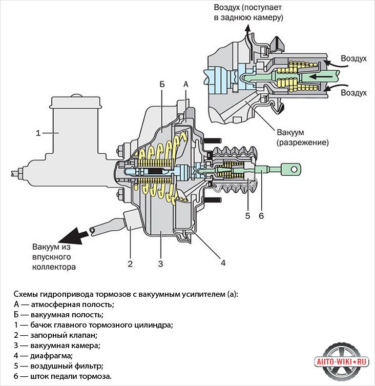 Image - VAZ 2114 DIY repair of a vacuum brake booster