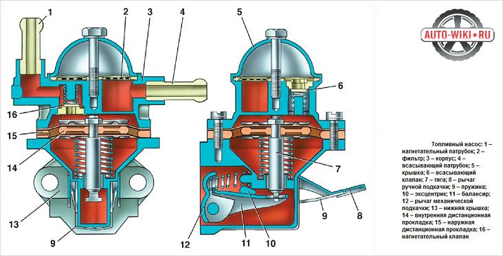 Image - DIY fuel pump repair
