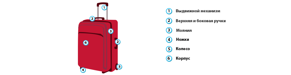 Image - DIY wheel repair on a suitcase
