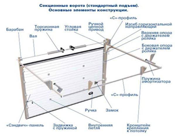 Image - DIY repair of lifting gates