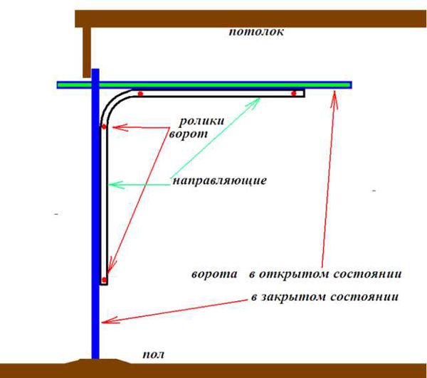 Image - DIY repair of lifting gates