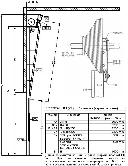 Image - DIY repair of lifting gates