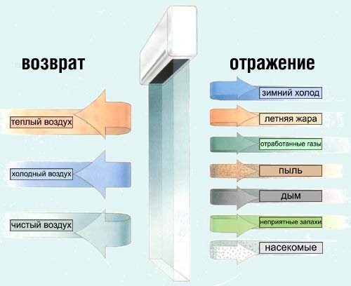 Image - Heat curtain DIY repair