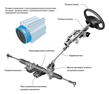 Image - DIY Volkswagen Polo steering rack repair