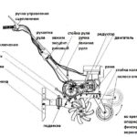 Image - Do-it-yourself pubert walk-behind tractor engine repair