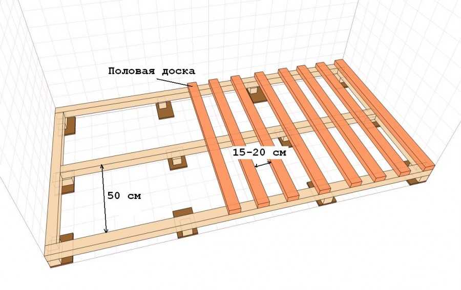 Image - DIY construction and repair country house
