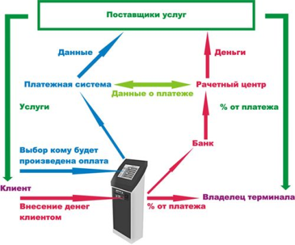 Image - DIY payment terminal repair